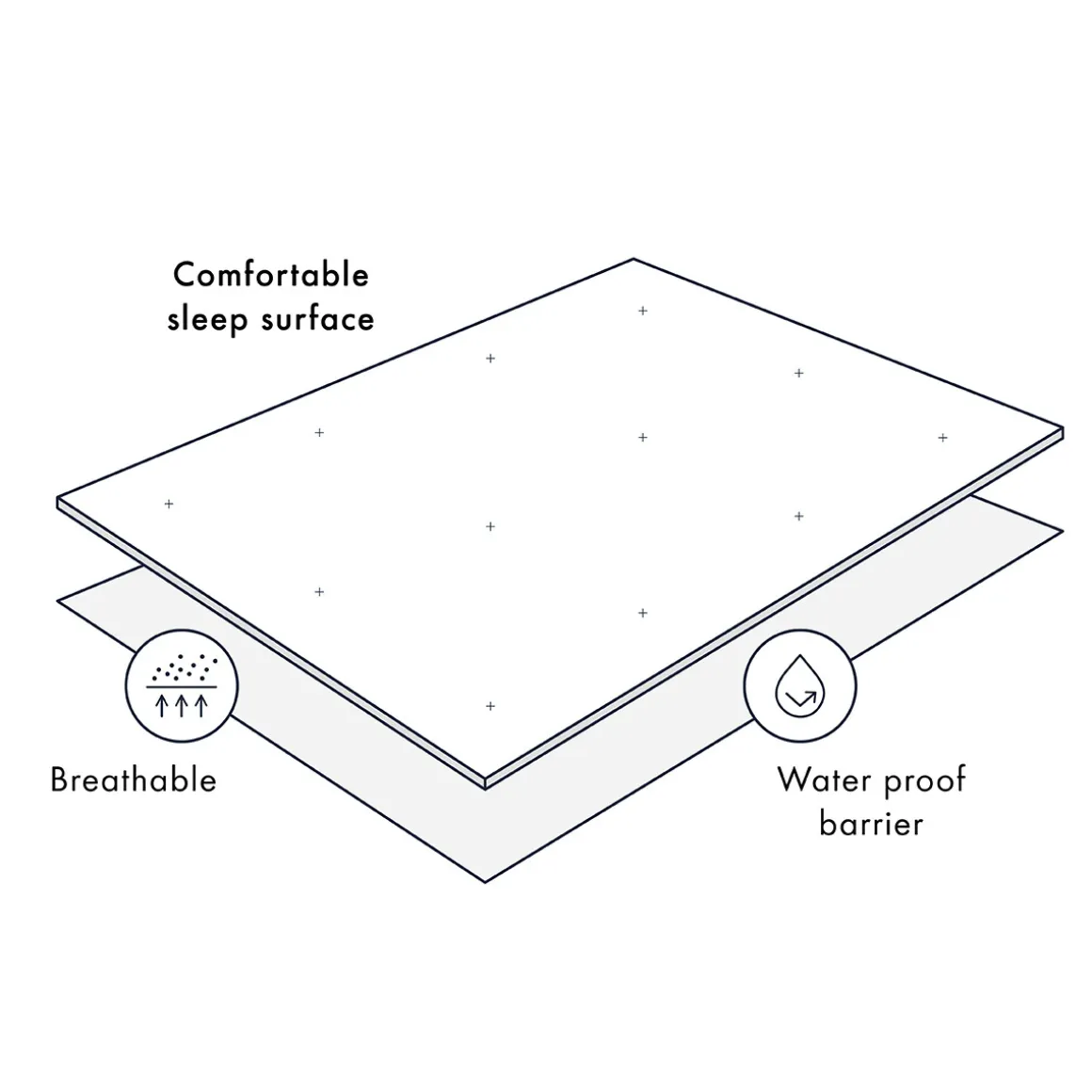 Bamboo Waterproof Cot Mattress Protector