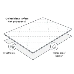 Fully Fitted Waterproof Mattress Protector